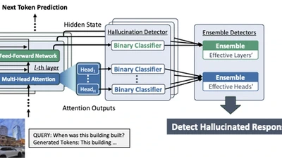 EnsemHalDet: Robust VLM Hallucination Detection via Ensemble of Internal State Detectors featured image